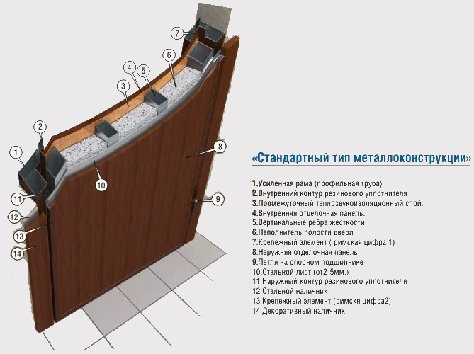 Двери в дом как утеплить Коллекция иллюстраций